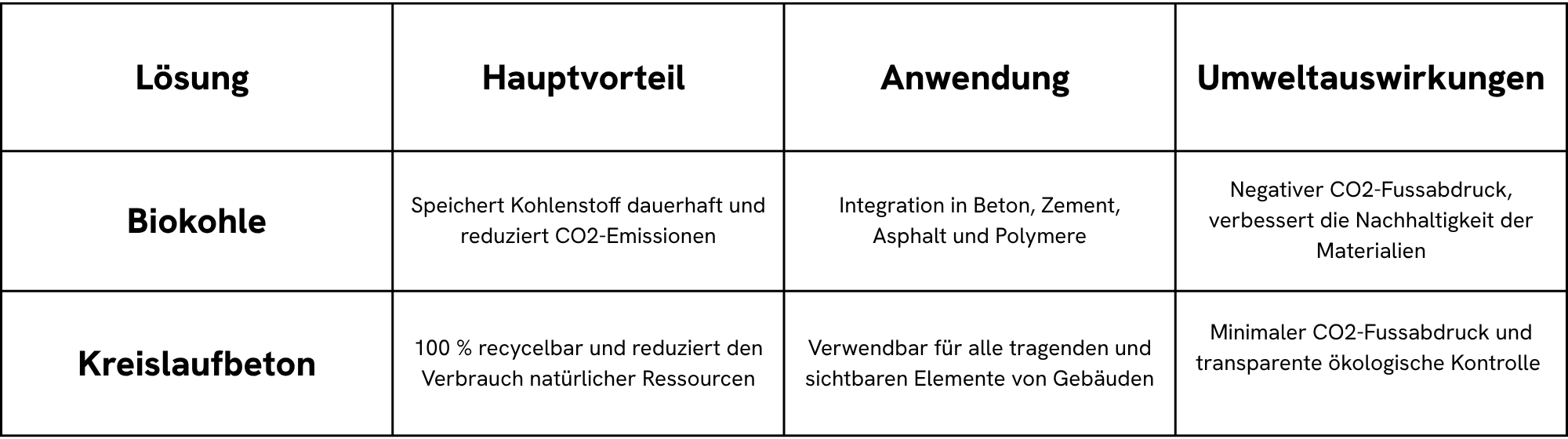 Vergleichstabelle